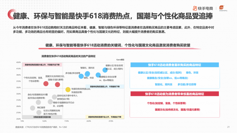 央视市场研究（CTR）联合快手电商发布《2025年快手电商618消费趋势报告》