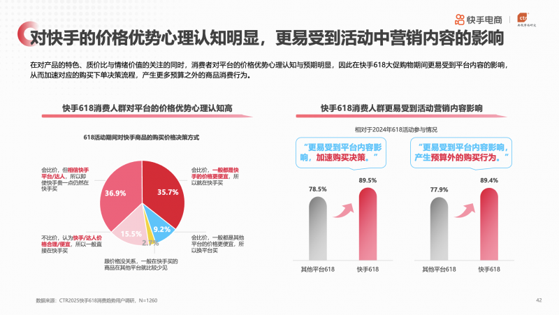 央视市场研究（CTR）联合快手电商发布《2025年快手电商618消费趋势报告》