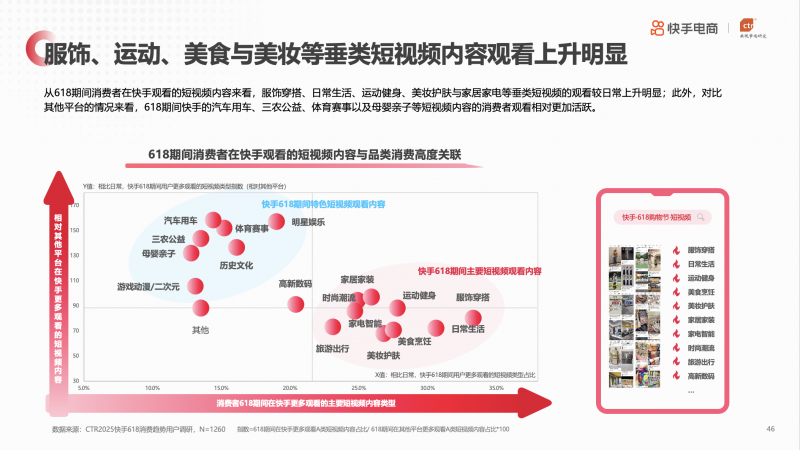央视市场研究（CTR）联合快手电商发布《2025年快手电商618消费趋势报告》