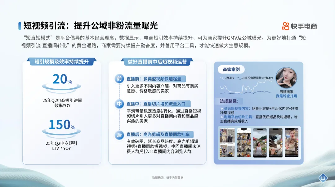 快手电商男装运动行业品牌商家经营指南发布，内容场+货架场协同激活新增量