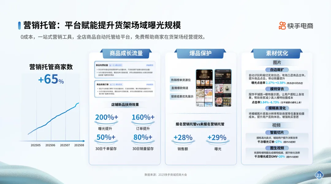 快手电商男装运动行业品牌商家经营指南发布，内容场+货架场协同激活新增量