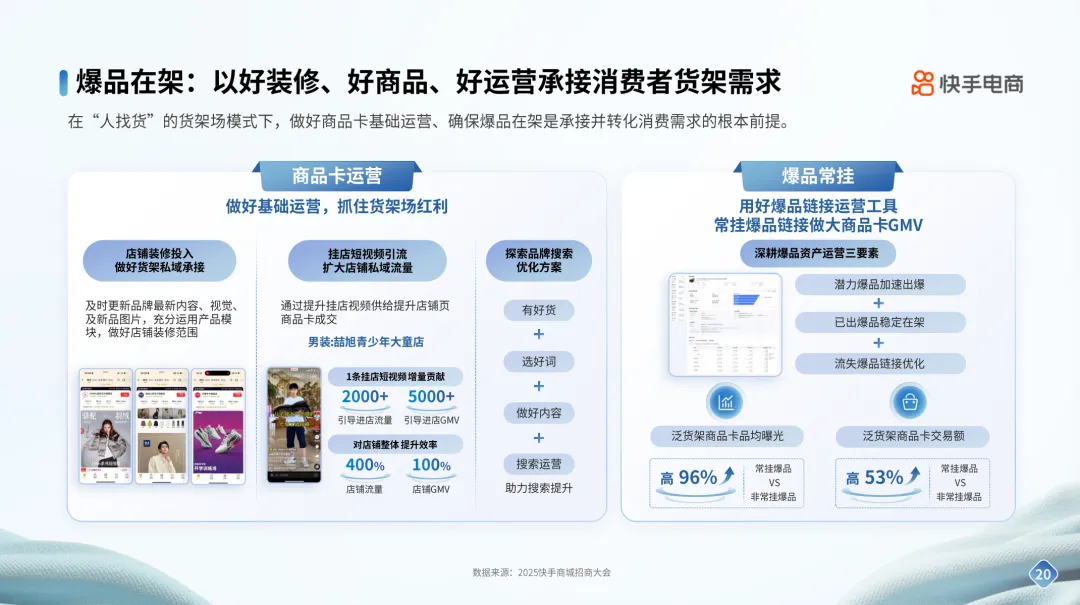 快手电商男装运动行业品牌商家经营指南发布，内容场+货架场协同激活新增量