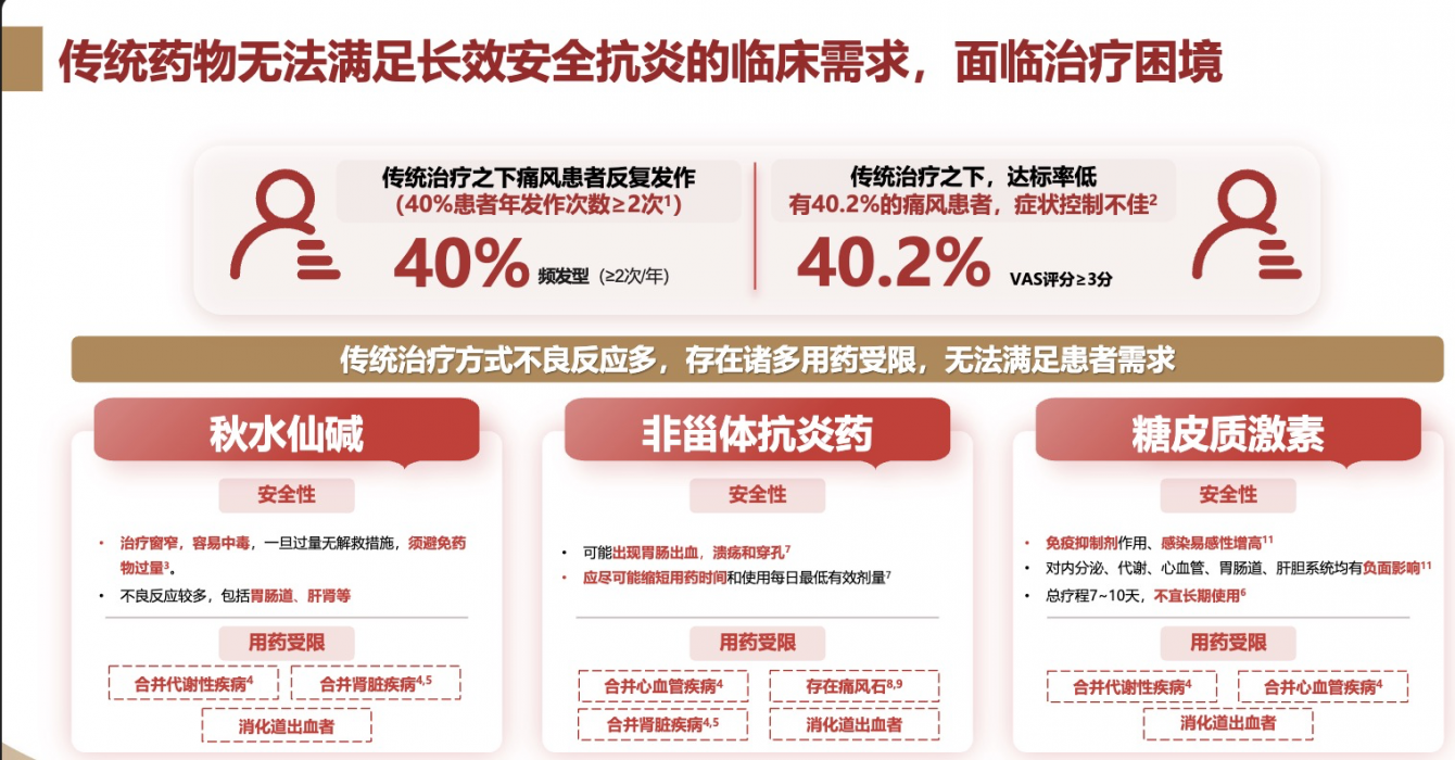金蓓欣和别嘌醇、苯溴马隆、依托考昔、秋水仙碱、非布司他有什么区别？哪个效果好？