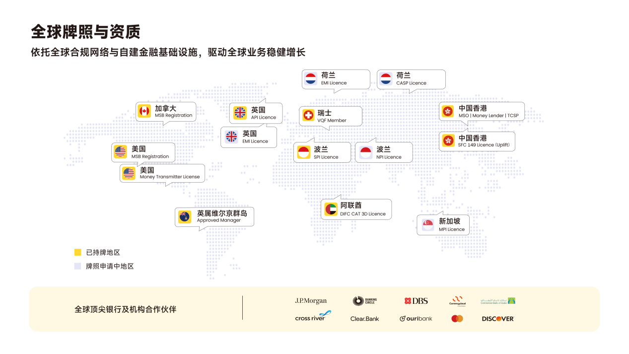全球展业，合规先行：PhotonPay光子易为企业出海筑起安全屏障